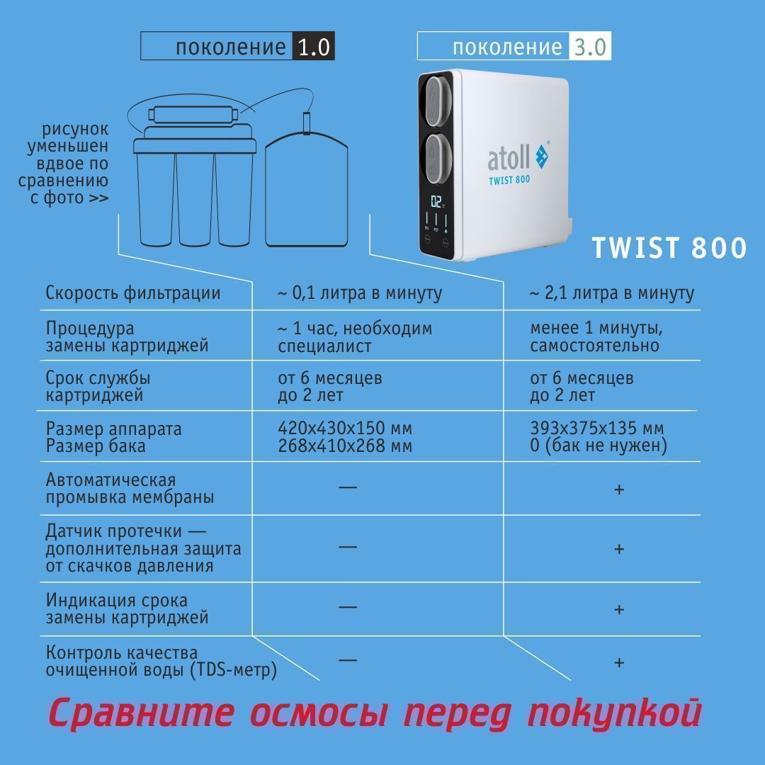 Обратный осмос Atoll Twist 800 без крана