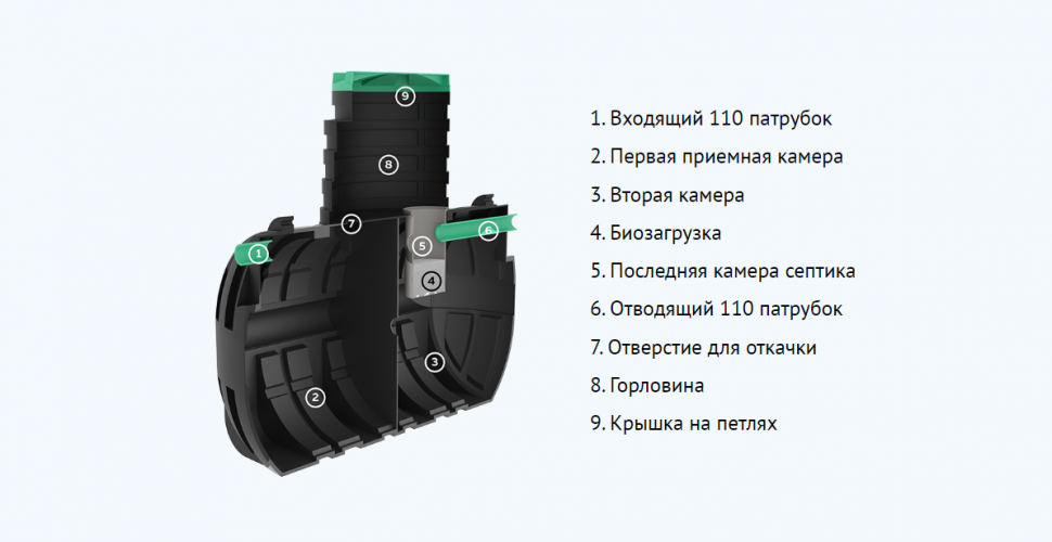 Септик Термит Профи 2.0