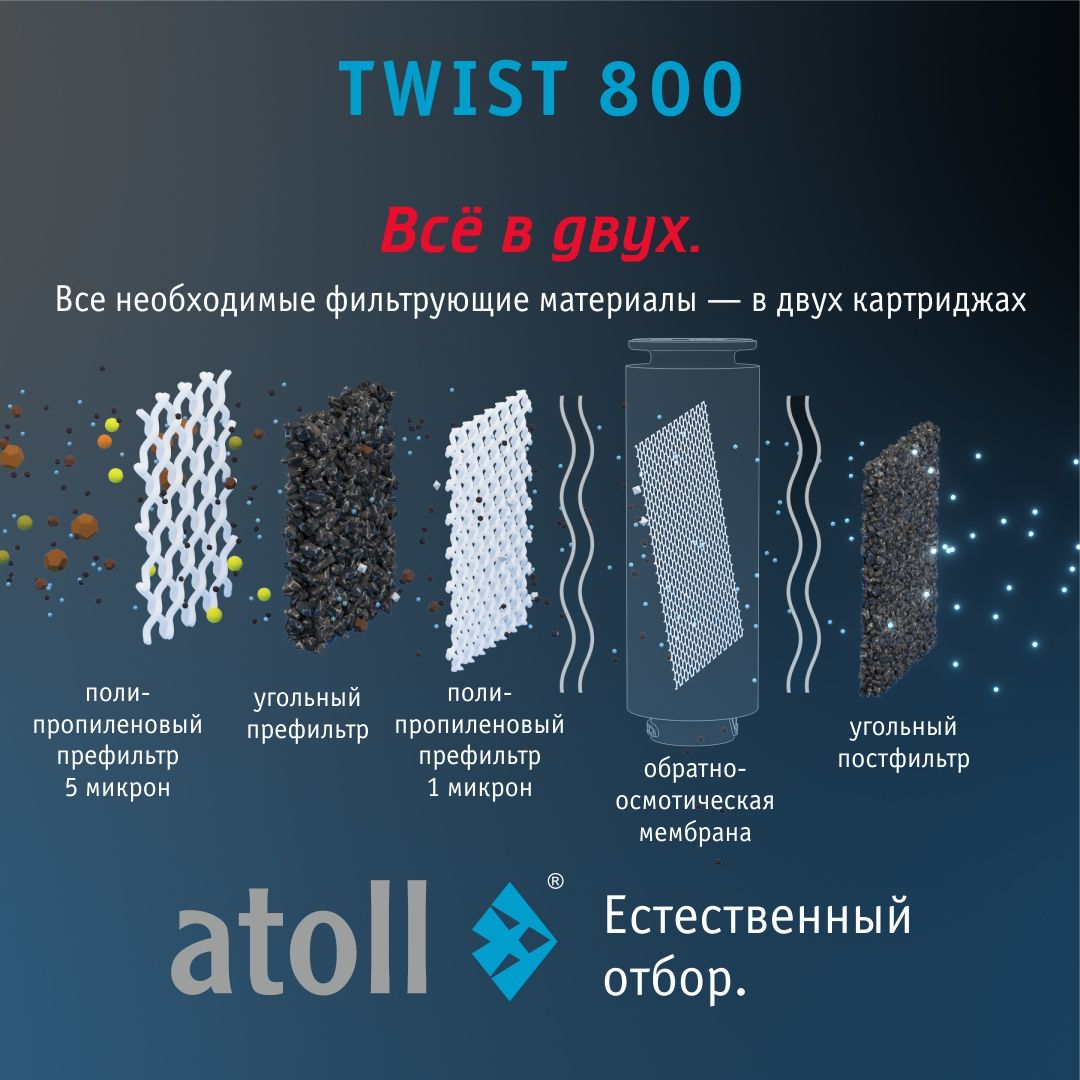 Обратный осмос Atoll Twist 800 без крана