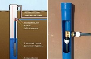 Монтаж водоснабжения из скважины под ключ (адаптер)