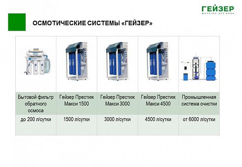 Гейзер Престиж Макси 3000