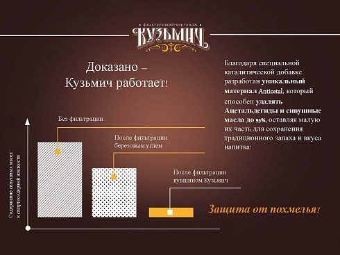 Фильтр Гейзер Макарыч для самогона